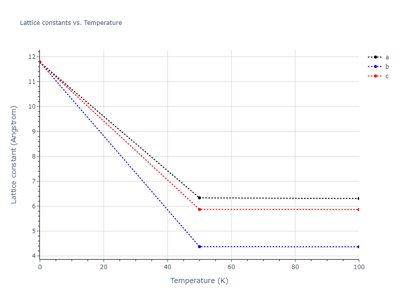 2012--Mendelev-M-I--Ni-Zr--LAMMPS--ipr1/mdsolid.NiZr3.A15--Cr3Si.1a930105.a