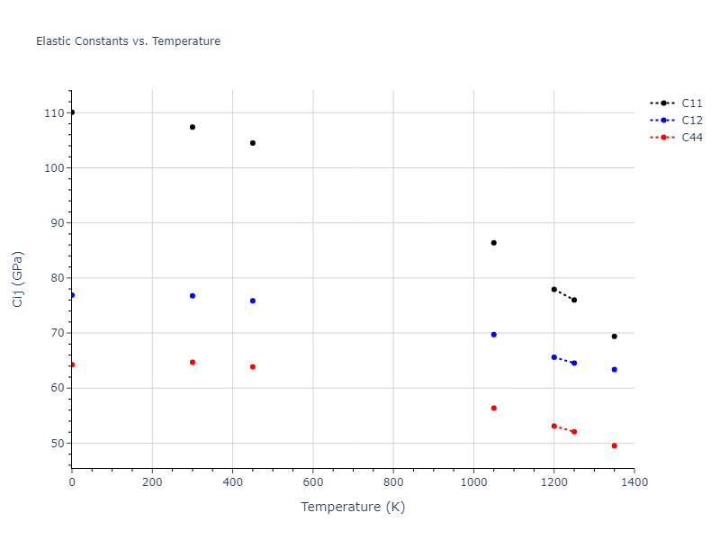 2012--Mendelev-M-I--Ni-Zr--LAMMPS--ipr1//mdsolid.Zr.A1--Cu--fcc.3ccf1b6e.Cij
