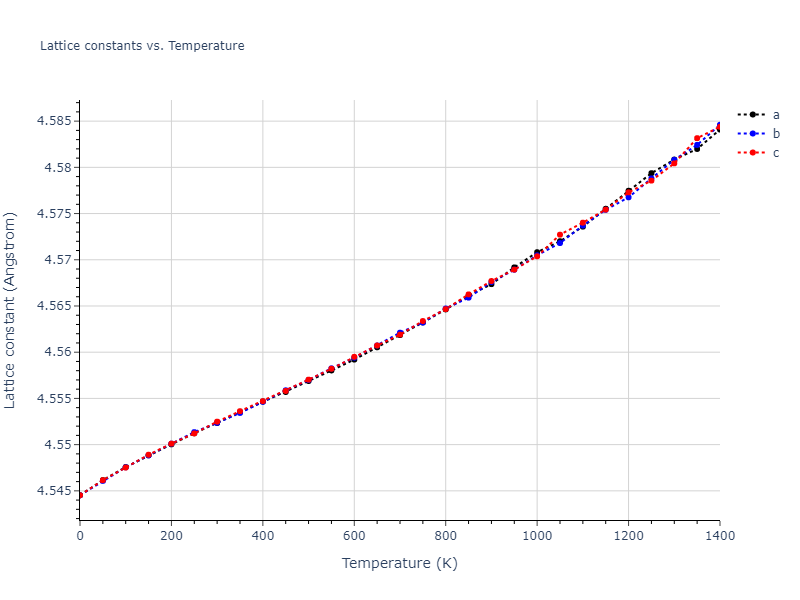 2012--Mendelev-M-I--Ni-Zr--LAMMPS--ipr1/mdsolid.Zr.A1--Cu--fcc.3ccf1b6e.a
