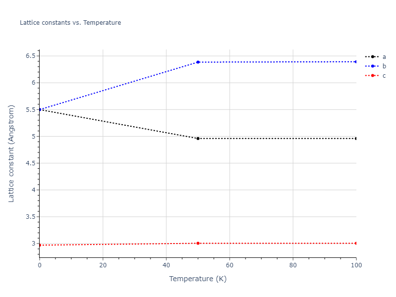 2012--Mendelev-M-I--Ni-Zr--LAMMPS--ipr1/mdsolid.Zr.A5--beta-Sn.be319a6a.a