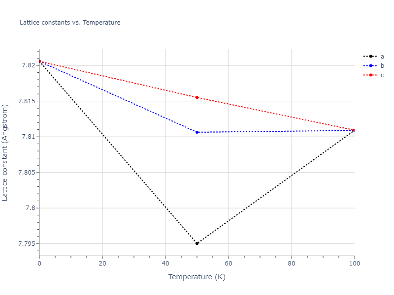 2012--Mendelev-M-I--Ni-Zr--LAMMPS--ipr1/mdsolid.Zr.oqmd-1214945.e854def2.a