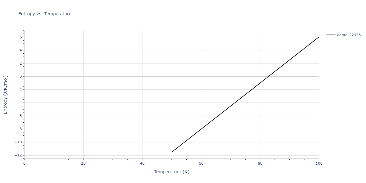 2012--Mendelev-M-I--Ni-Zr--LAMMPS--ipr1/mdthermo.Ni10Zr7.S