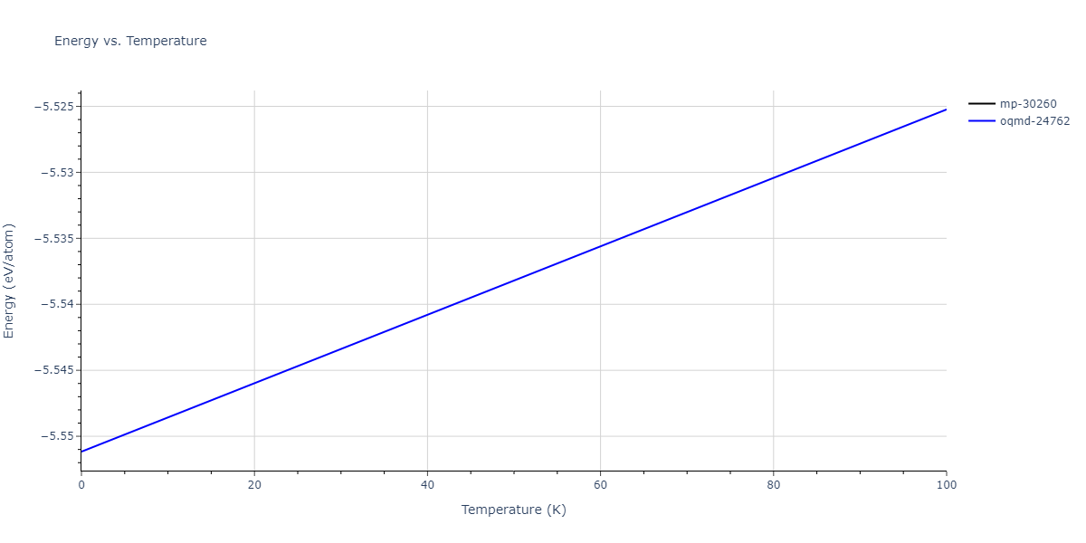 2012--Mendelev-M-I--Ni-Zr--LAMMPS--ipr1/mdthermo.Ni21Zr8.U