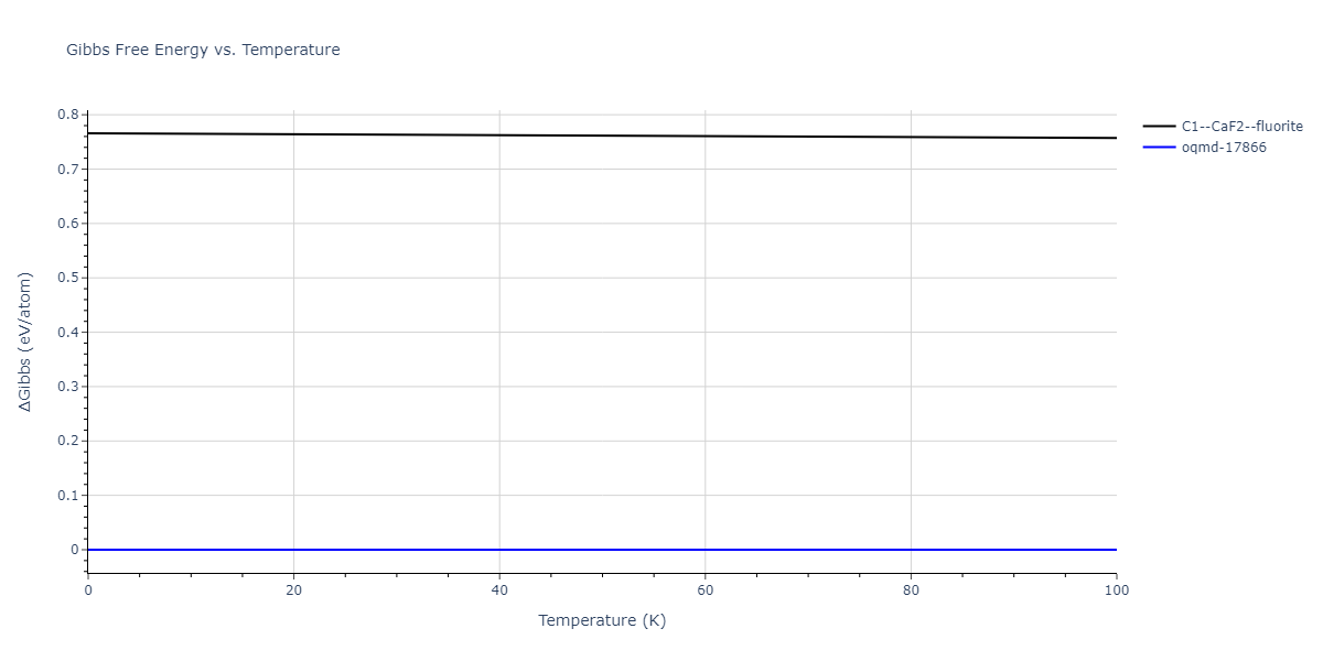 2012--Mendelev-M-I--Ni-Zr--LAMMPS--ipr1/mdthermo.Ni2Zr.G