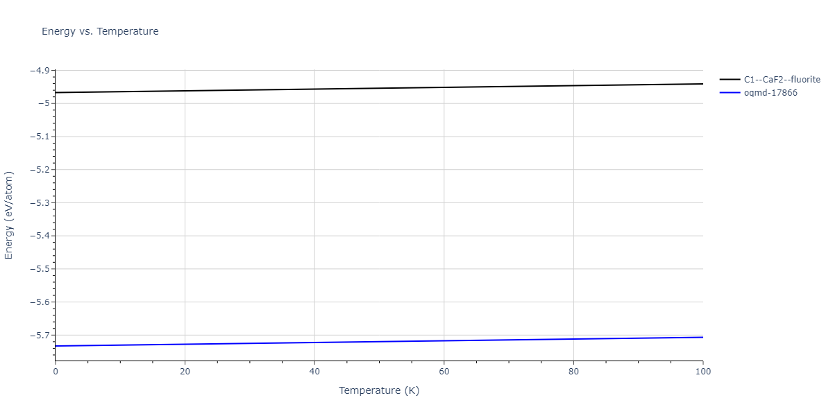 2012--Mendelev-M-I--Ni-Zr--LAMMPS--ipr1/mdthermo.Ni2Zr.U