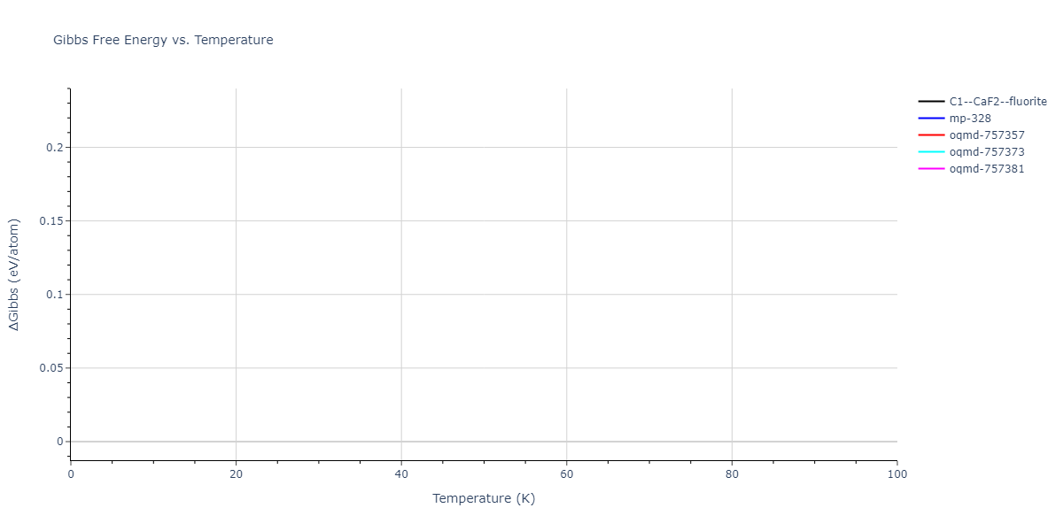2012--Mendelev-M-I--Ni-Zr--LAMMPS--ipr1/mdthermo.NiZr2.G