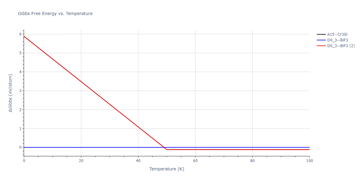 2012--Mendelev-M-I--Ni-Zr--LAMMPS--ipr1/mdthermo.NiZr3.G