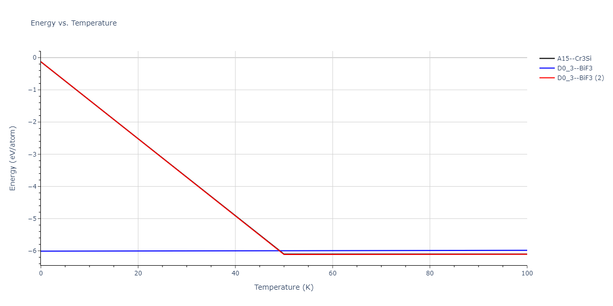 2012--Mendelev-M-I--Ni-Zr--LAMMPS--ipr1/mdthermo.NiZr3.U
