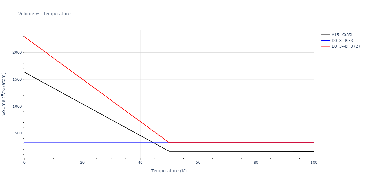 2012--Mendelev-M-I--Ni-Zr--LAMMPS--ipr1/mdthermo.NiZr3.V