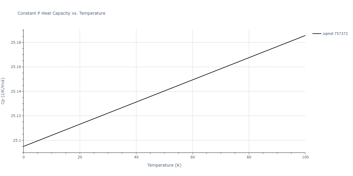 2012--Mendelev-M-I--Ni-Zr--LAMMPS--ipr1/mdthermo.NiZr5.Cp
