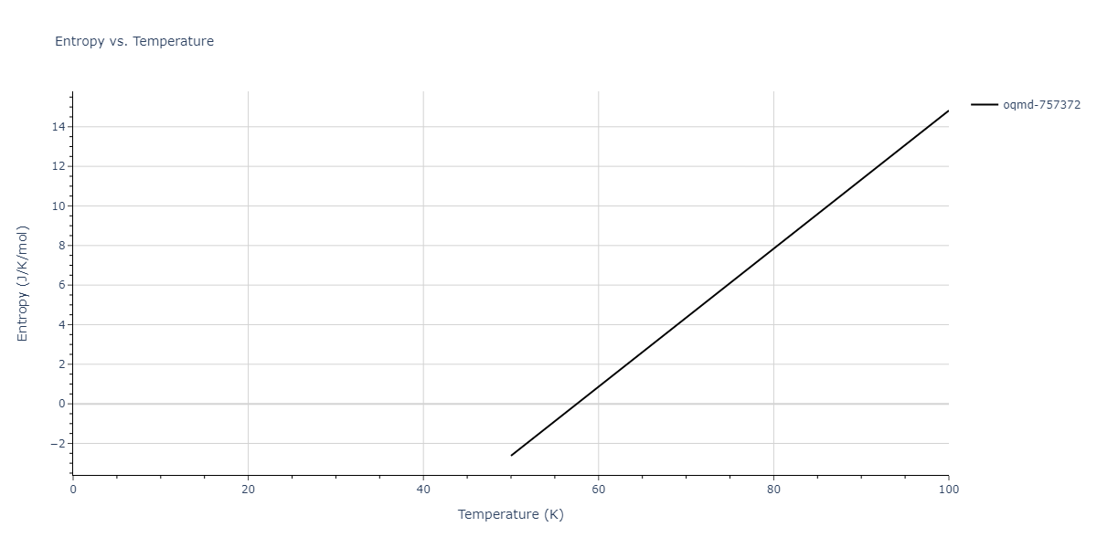 2012--Mendelev-M-I--Ni-Zr--LAMMPS--ipr1/mdthermo.NiZr5.S