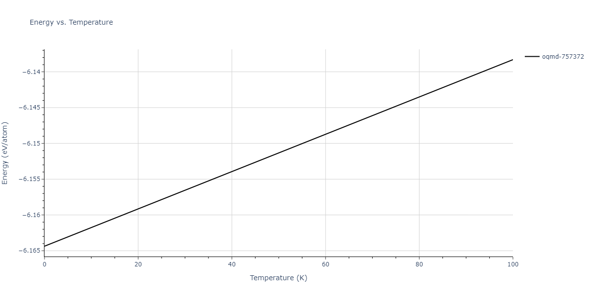 2012--Mendelev-M-I--Ni-Zr--LAMMPS--ipr1/mdthermo.NiZr5.U
