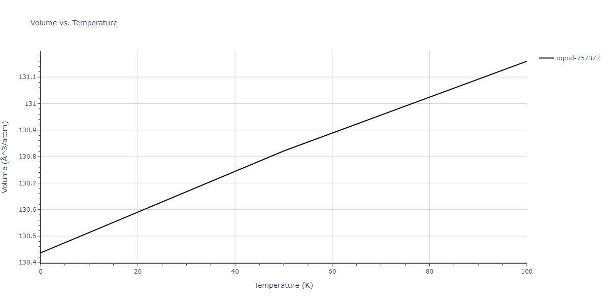 2012--Mendelev-M-I--Ni-Zr--LAMMPS--ipr1/mdthermo.NiZr5.V