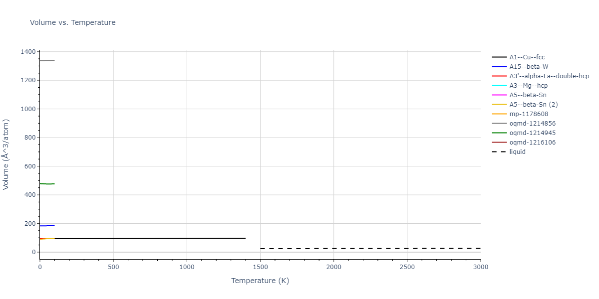 2012--Mendelev-M-I--Ni-Zr--LAMMPS--ipr1/mdthermo.Zr.V