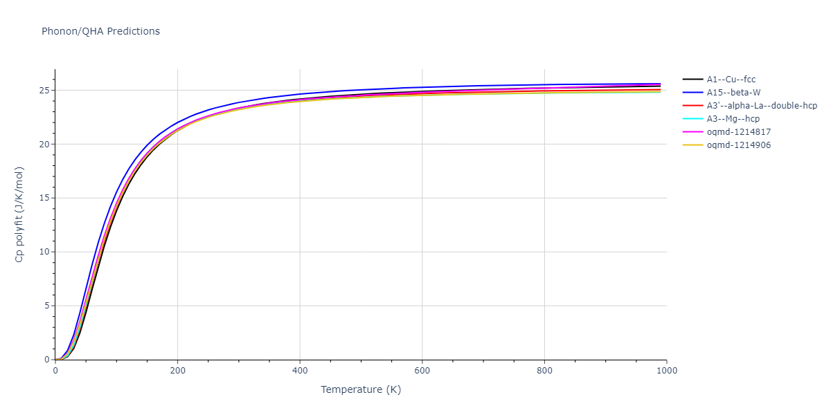 2012--Mendelev-M-I--Ni-Zr--LAMMPS--ipr1/phonon.Ni.Cp-poly.png