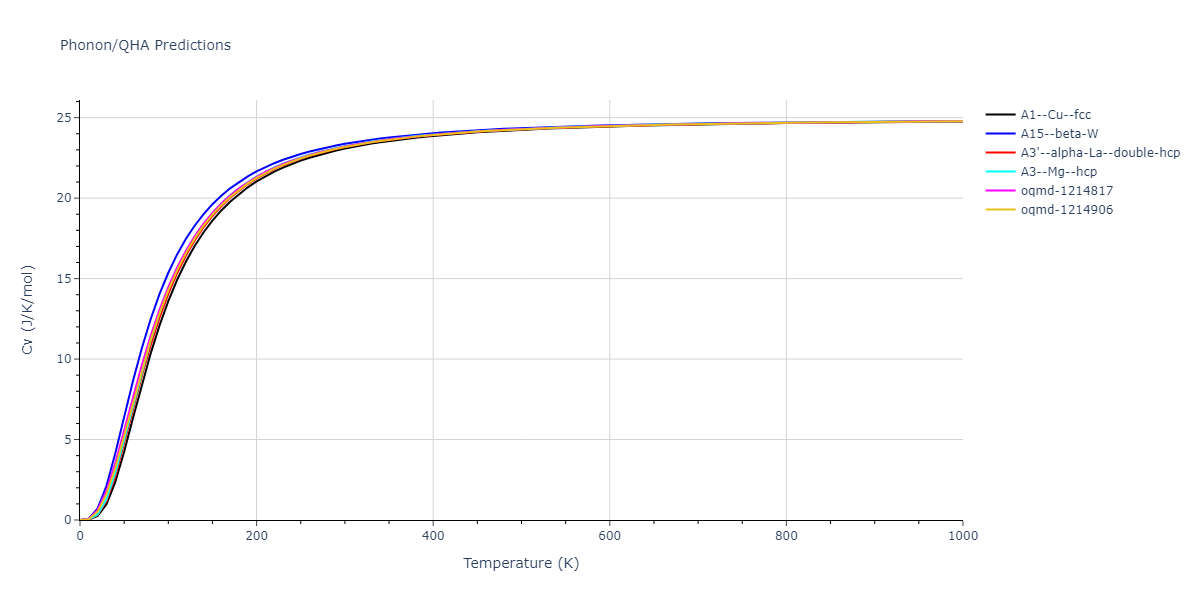 2012--Mendelev-M-I--Ni-Zr--LAMMPS--ipr1/phonon.Ni.Cv.png