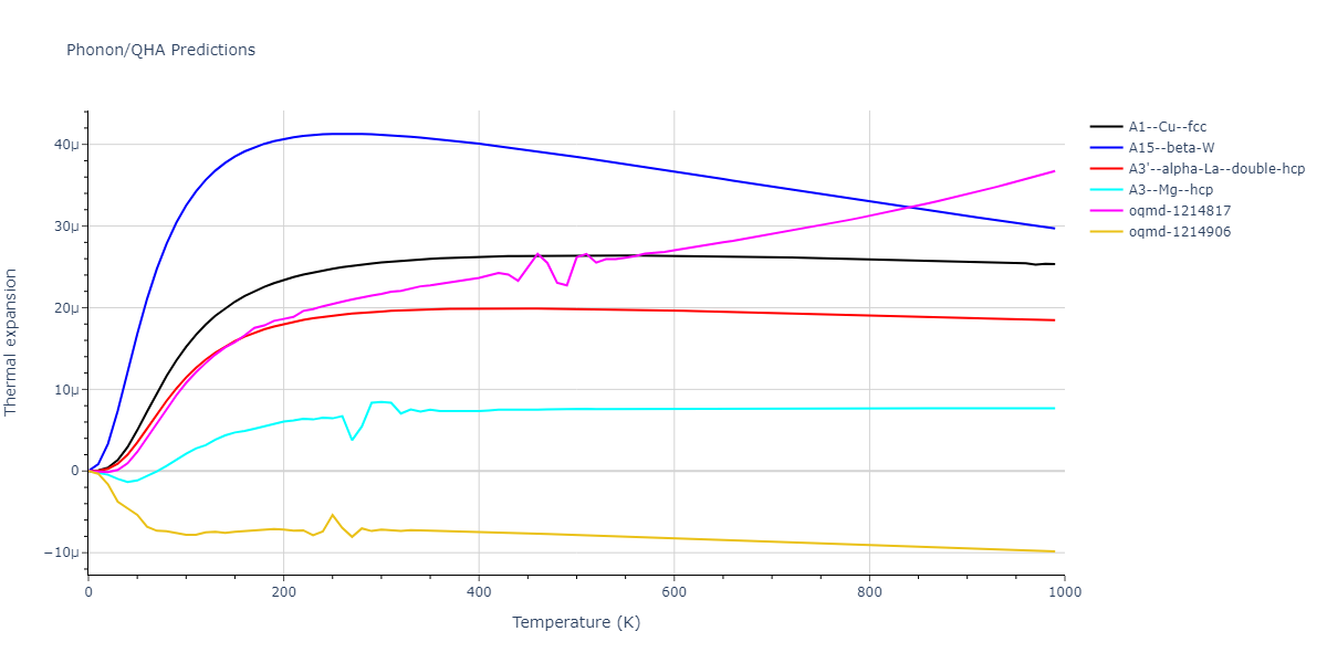 2012--Mendelev-M-I--Ni-Zr--LAMMPS--ipr1/phonon.Ni.alpha.png