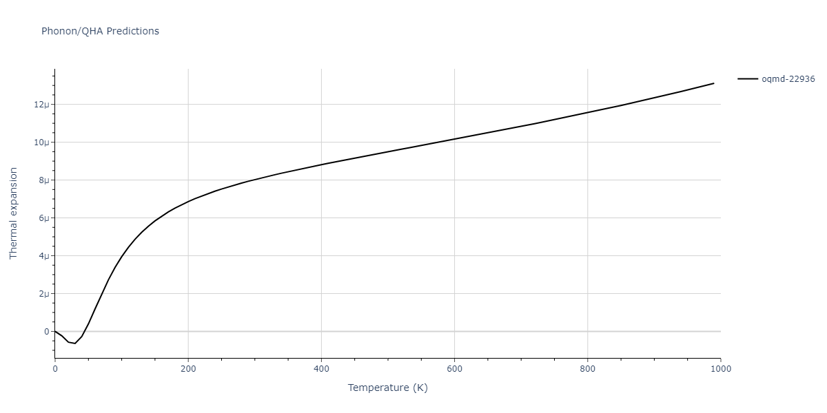 2012--Mendelev-M-I--Ni-Zr--LAMMPS--ipr1/phonon.Ni10Zr7.alpha.png