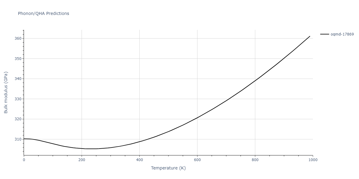 2012--Mendelev-M-I--Ni-Zr--LAMMPS--ipr1/phonon.Ni11Zr9.B.png