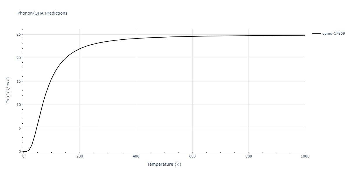 2012--Mendelev-M-I--Ni-Zr--LAMMPS--ipr1/phonon.Ni11Zr9.Cv.png