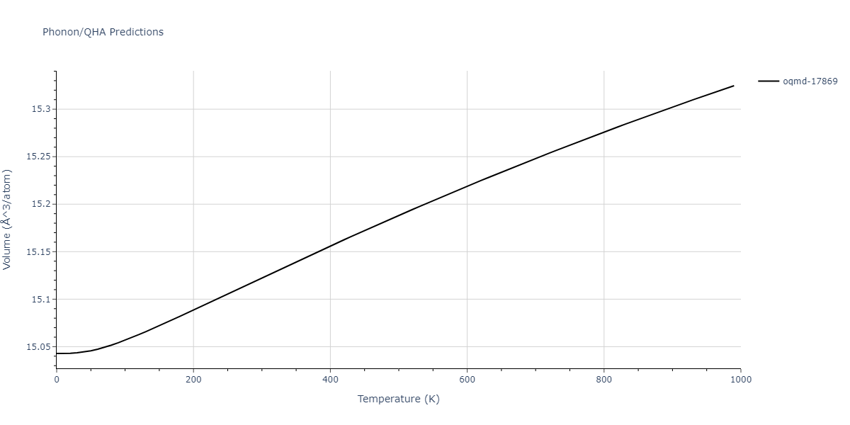 2012--Mendelev-M-I--Ni-Zr--LAMMPS--ipr1/phonon.Ni11Zr9.V.png