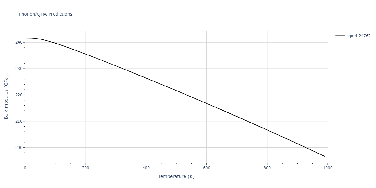 2012--Mendelev-M-I--Ni-Zr--LAMMPS--ipr1/phonon.Ni21Zr8.B.png