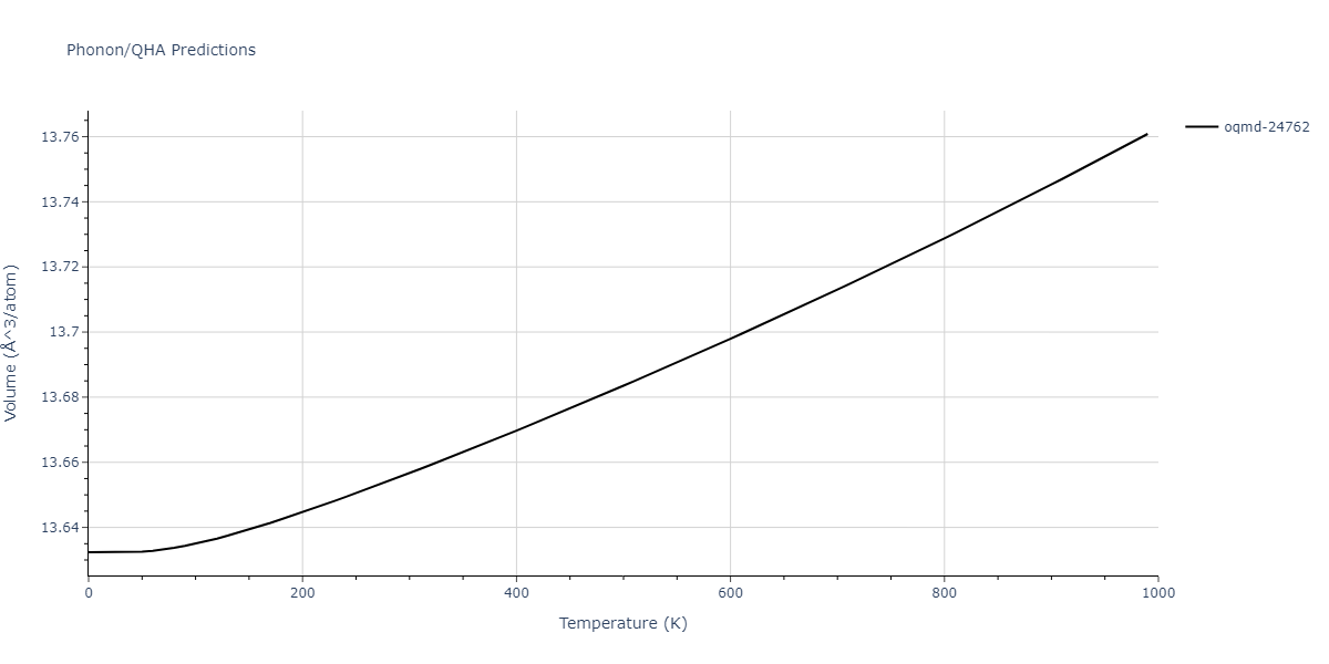 2012--Mendelev-M-I--Ni-Zr--LAMMPS--ipr1/phonon.Ni21Zr8.V.png