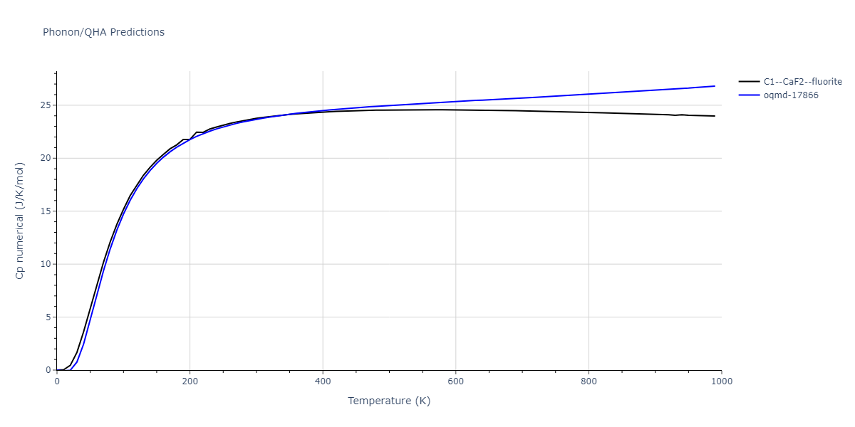 2012--Mendelev-M-I--Ni-Zr--LAMMPS--ipr1/phonon.Ni2Zr.Cp-num.png