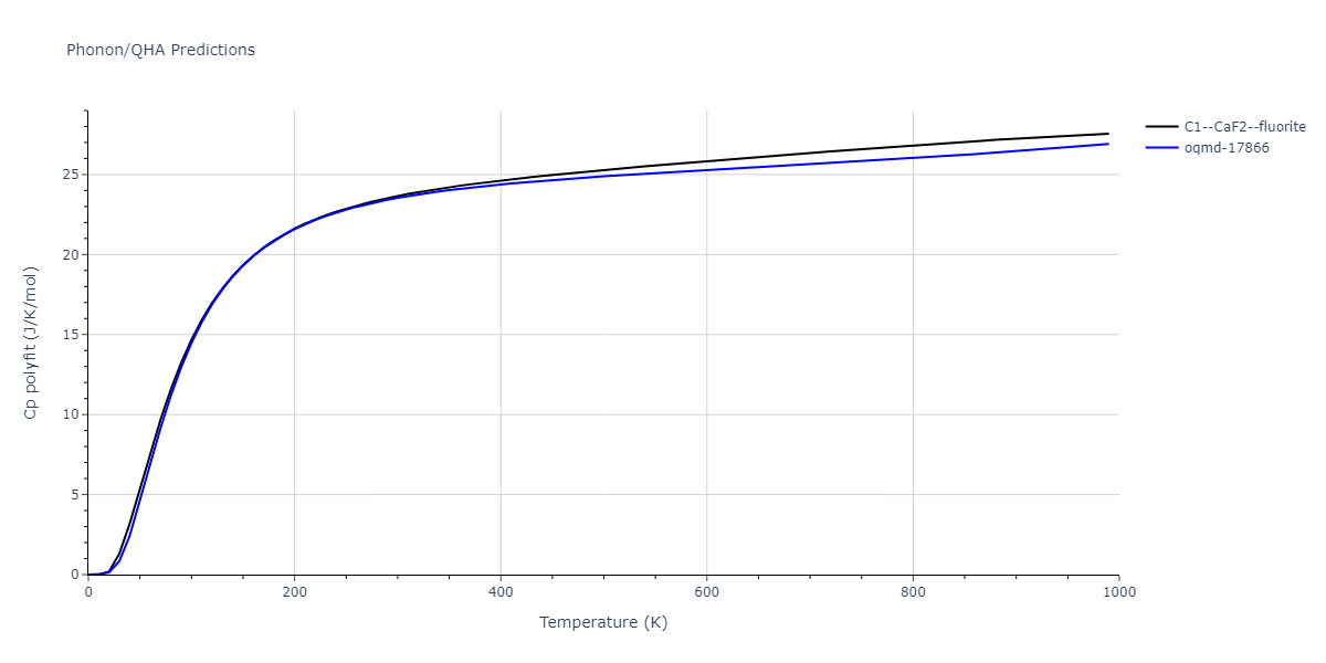 2012--Mendelev-M-I--Ni-Zr--LAMMPS--ipr1/phonon.Ni2Zr.Cp-poly.png