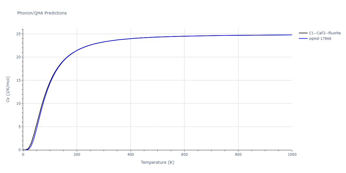 2012--Mendelev-M-I--Ni-Zr--LAMMPS--ipr1/phonon.Ni2Zr.Cv.png