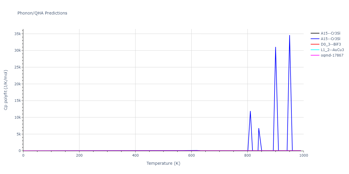 2012--Mendelev-M-I--Ni-Zr--LAMMPS--ipr1/phonon.Ni3Zr.Cp-poly.png