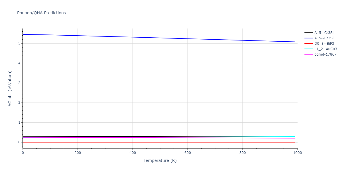 2012--Mendelev-M-I--Ni-Zr--LAMMPS--ipr1/phonon.Ni3Zr.G.png