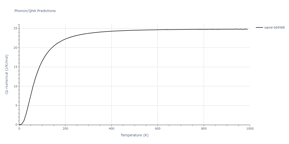 2012--Mendelev-M-I--Ni-Zr--LAMMPS--ipr1/phonon.Ni5Zr.Cp-num.png