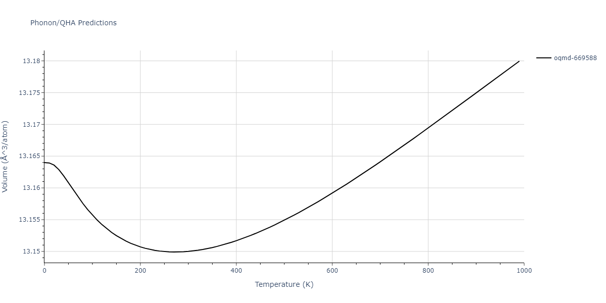 2012--Mendelev-M-I--Ni-Zr--LAMMPS--ipr1/phonon.Ni5Zr.V.png