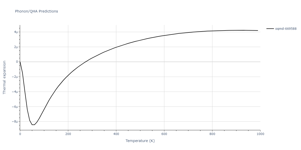 2012--Mendelev-M-I--Ni-Zr--LAMMPS--ipr1/phonon.Ni5Zr.alpha.png