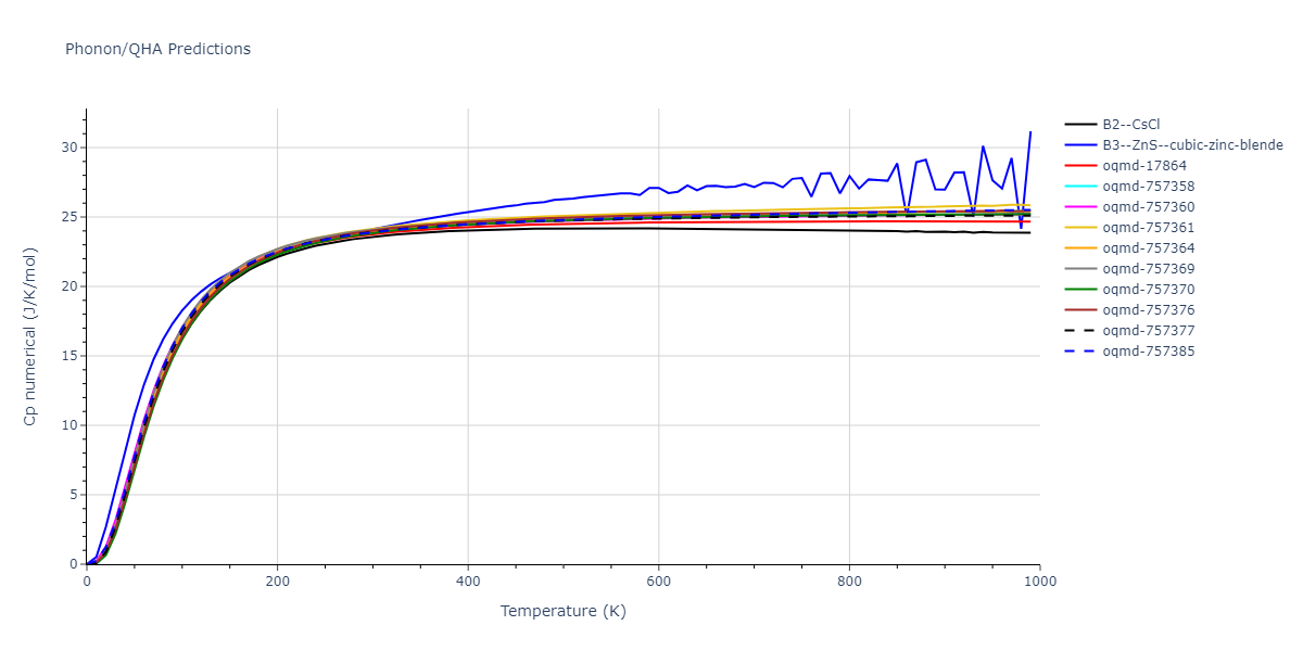 2012--Mendelev-M-I--Ni-Zr--LAMMPS--ipr1/phonon.NiZr.Cp-num.png