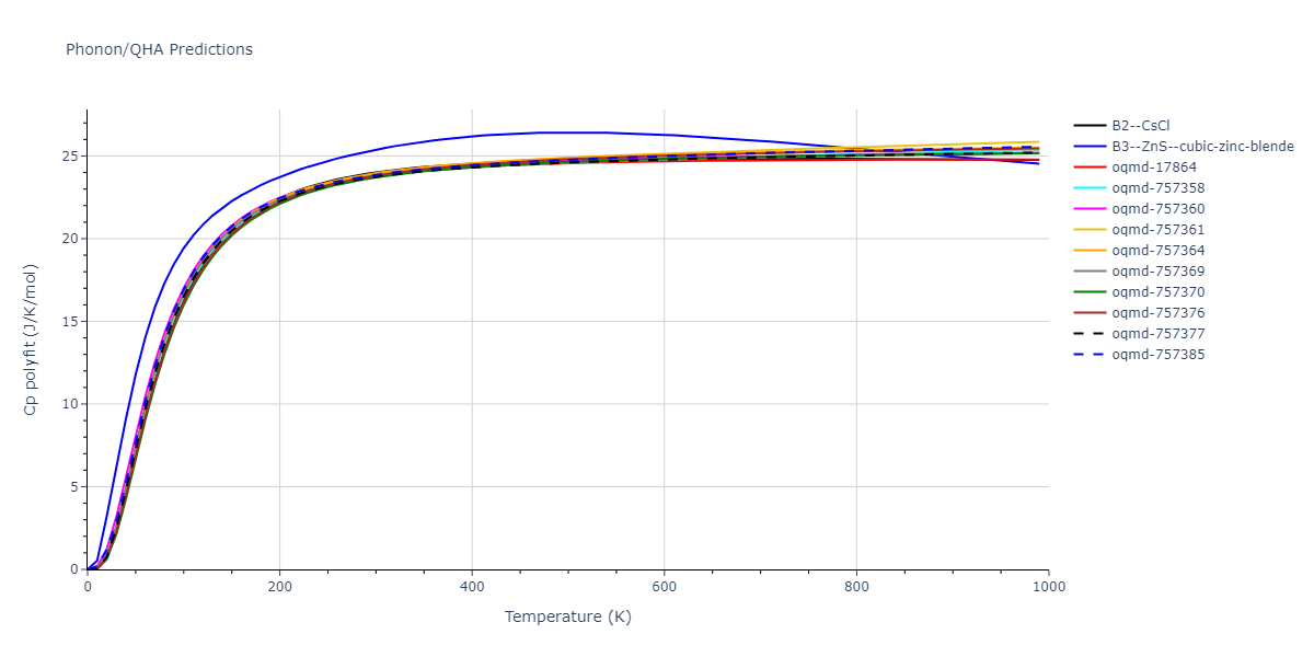 2012--Mendelev-M-I--Ni-Zr--LAMMPS--ipr1/phonon.NiZr.Cp-poly.png