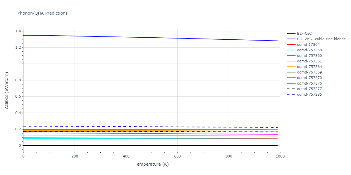 2012--Mendelev-M-I--Ni-Zr--LAMMPS--ipr1/phonon.NiZr.G.png