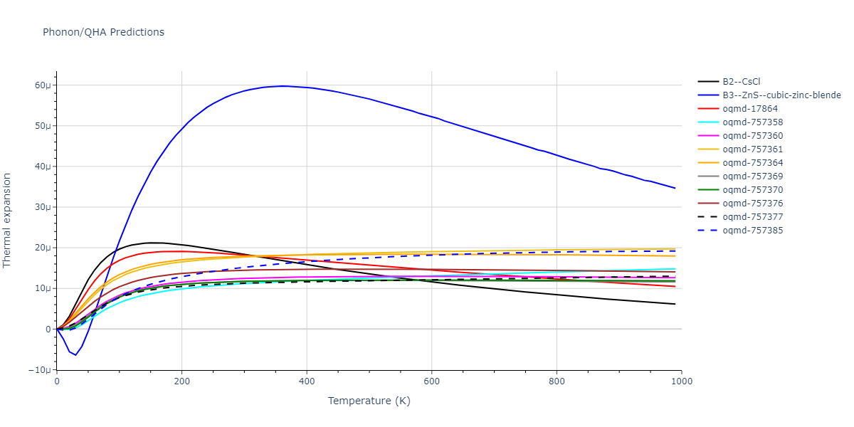 2012--Mendelev-M-I--Ni-Zr--LAMMPS--ipr1/phonon.NiZr.alpha.png