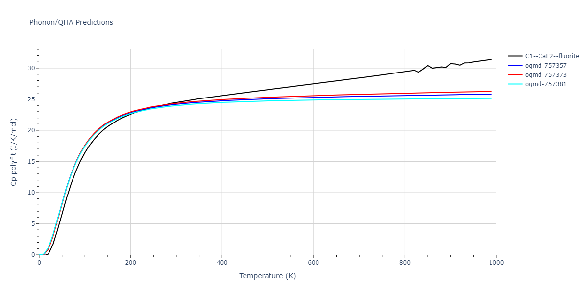 2012--Mendelev-M-I--Ni-Zr--LAMMPS--ipr1/phonon.NiZr2.Cp-poly.png