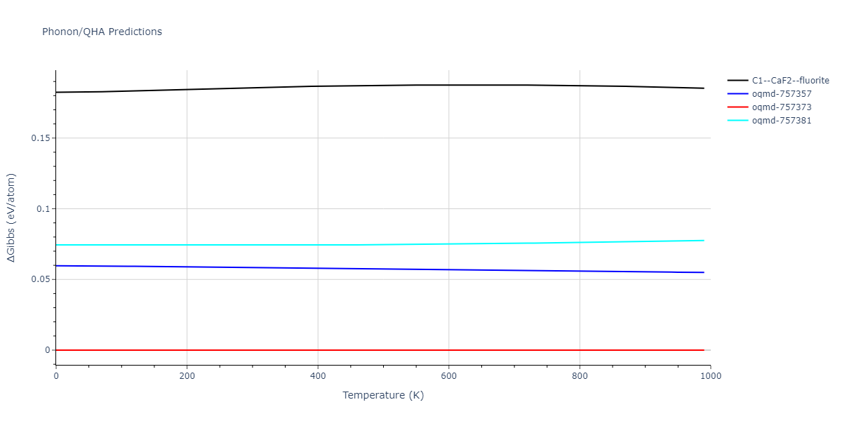 2012--Mendelev-M-I--Ni-Zr--LAMMPS--ipr1/phonon.NiZr2.G.png