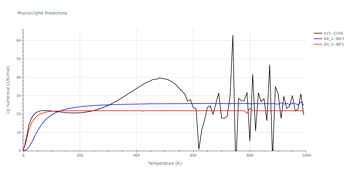 2012--Mendelev-M-I--Ni-Zr--LAMMPS--ipr1/phonon.NiZr3.Cp-num.png