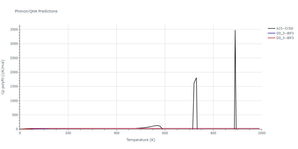 2012--Mendelev-M-I--Ni-Zr--LAMMPS--ipr1/phonon.NiZr3.Cp-poly.png