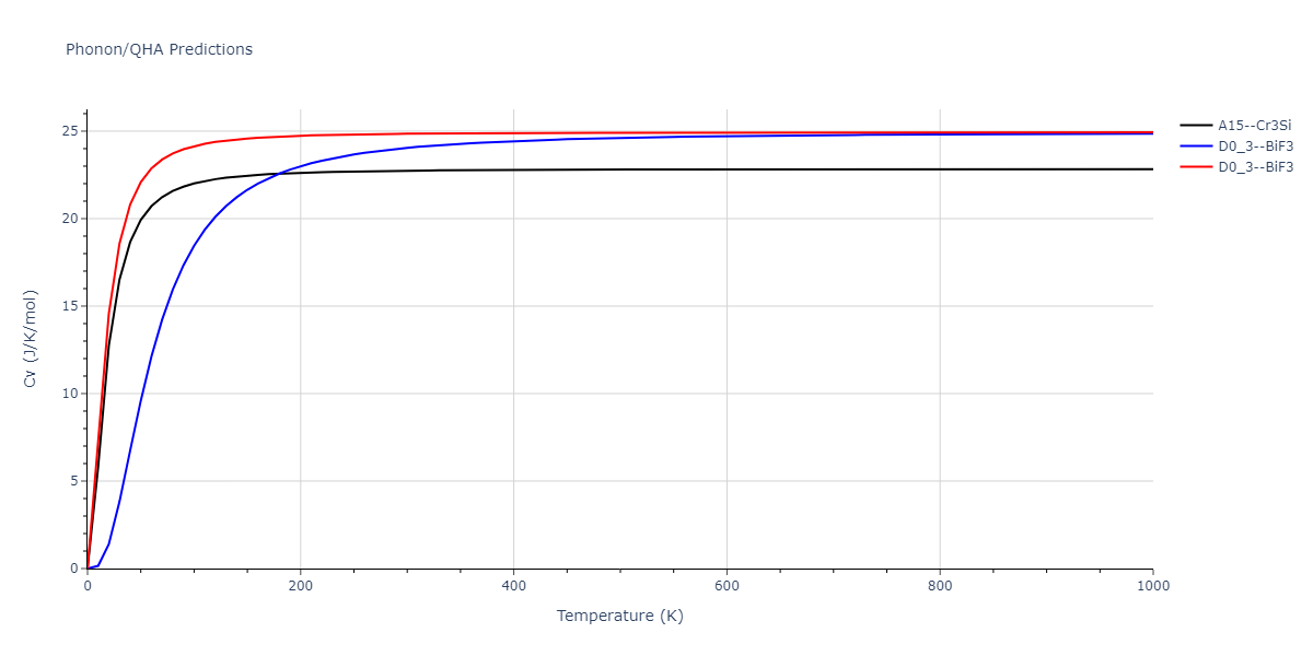 2012--Mendelev-M-I--Ni-Zr--LAMMPS--ipr1/phonon.NiZr3.Cv.png