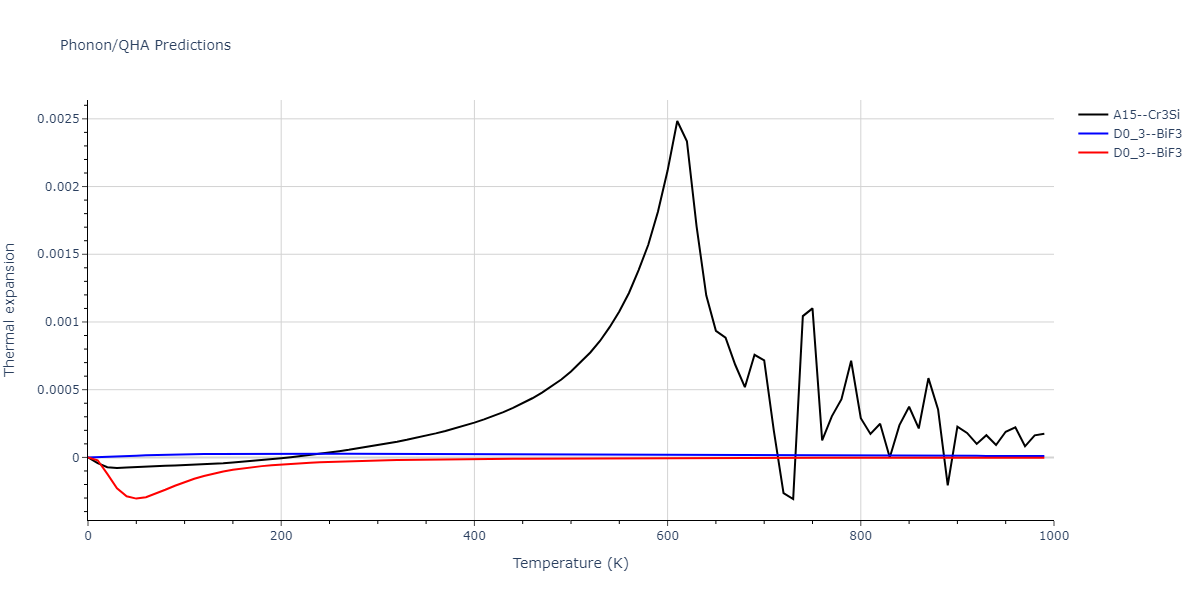 2012--Mendelev-M-I--Ni-Zr--LAMMPS--ipr1/phonon.NiZr3.alpha.png