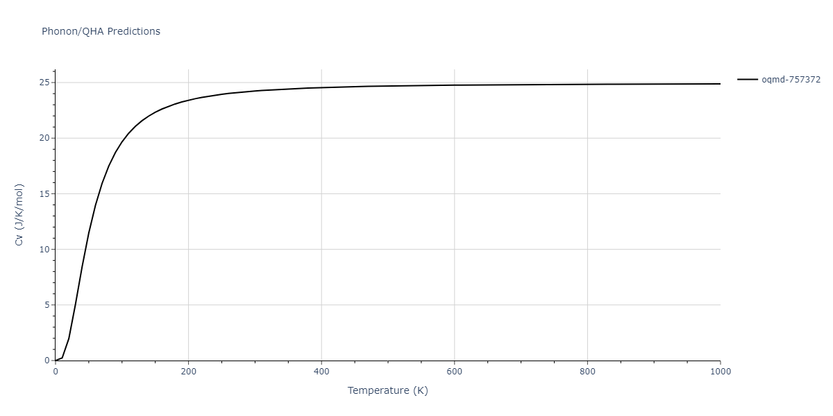 2012--Mendelev-M-I--Ni-Zr--LAMMPS--ipr1/phonon.NiZr5.Cv.png