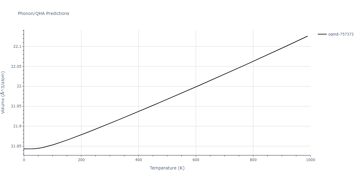 2012--Mendelev-M-I--Ni-Zr--LAMMPS--ipr1/phonon.NiZr5.V.png