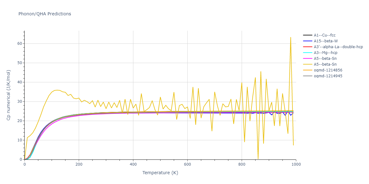 2012--Mendelev-M-I--Ni-Zr--LAMMPS--ipr1/phonon.Zr.Cp-num.png