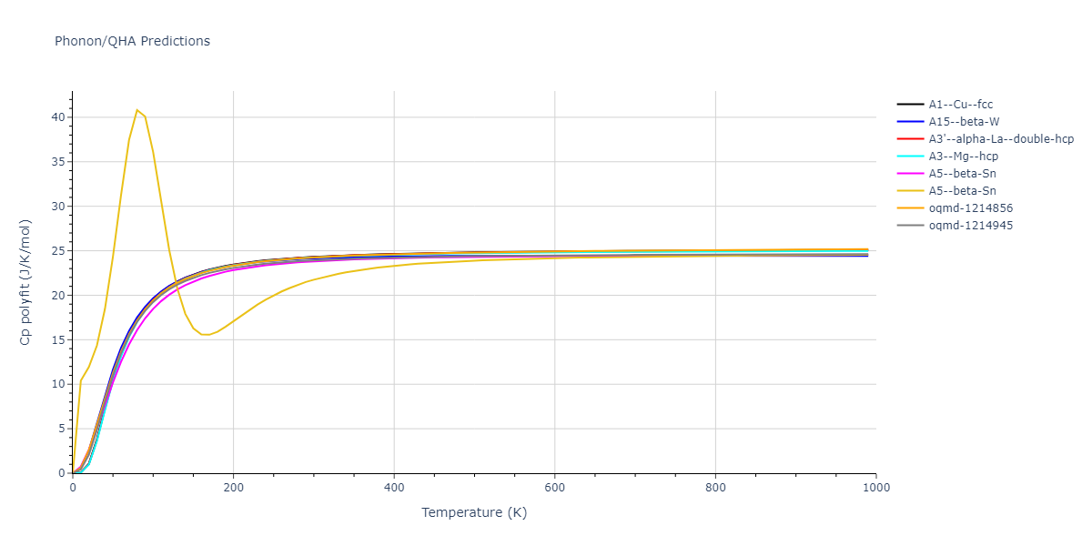 2012--Mendelev-M-I--Ni-Zr--LAMMPS--ipr1/phonon.Zr.Cp-poly.png