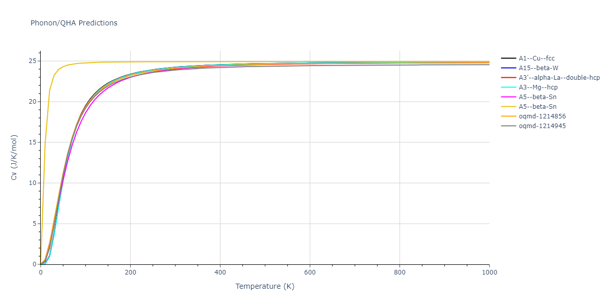 2012--Mendelev-M-I--Ni-Zr--LAMMPS--ipr1/phonon.Zr.Cv.png